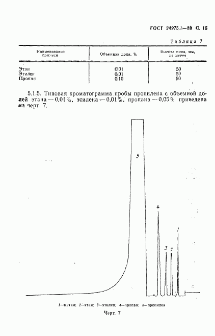 ГОСТ 24975.1-89, страница 17