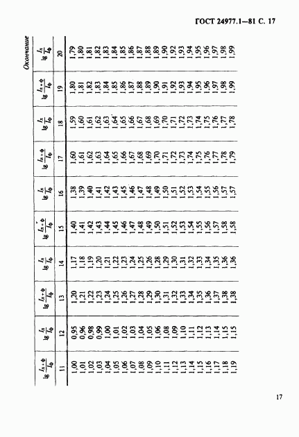 ГОСТ 24977.1-81, страница 18