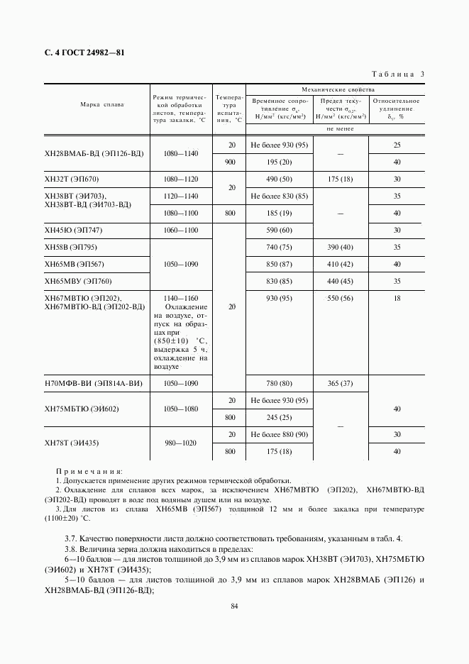 ГОСТ 24982-81, страница 4