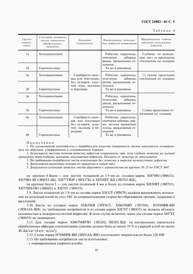 ГОСТ 24982-81, страница 5