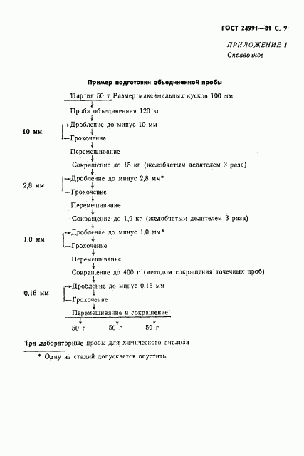 ГОСТ 24991-81, страница 10