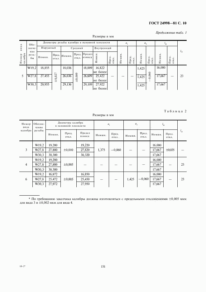 ГОСТ 24998-81, страница 10