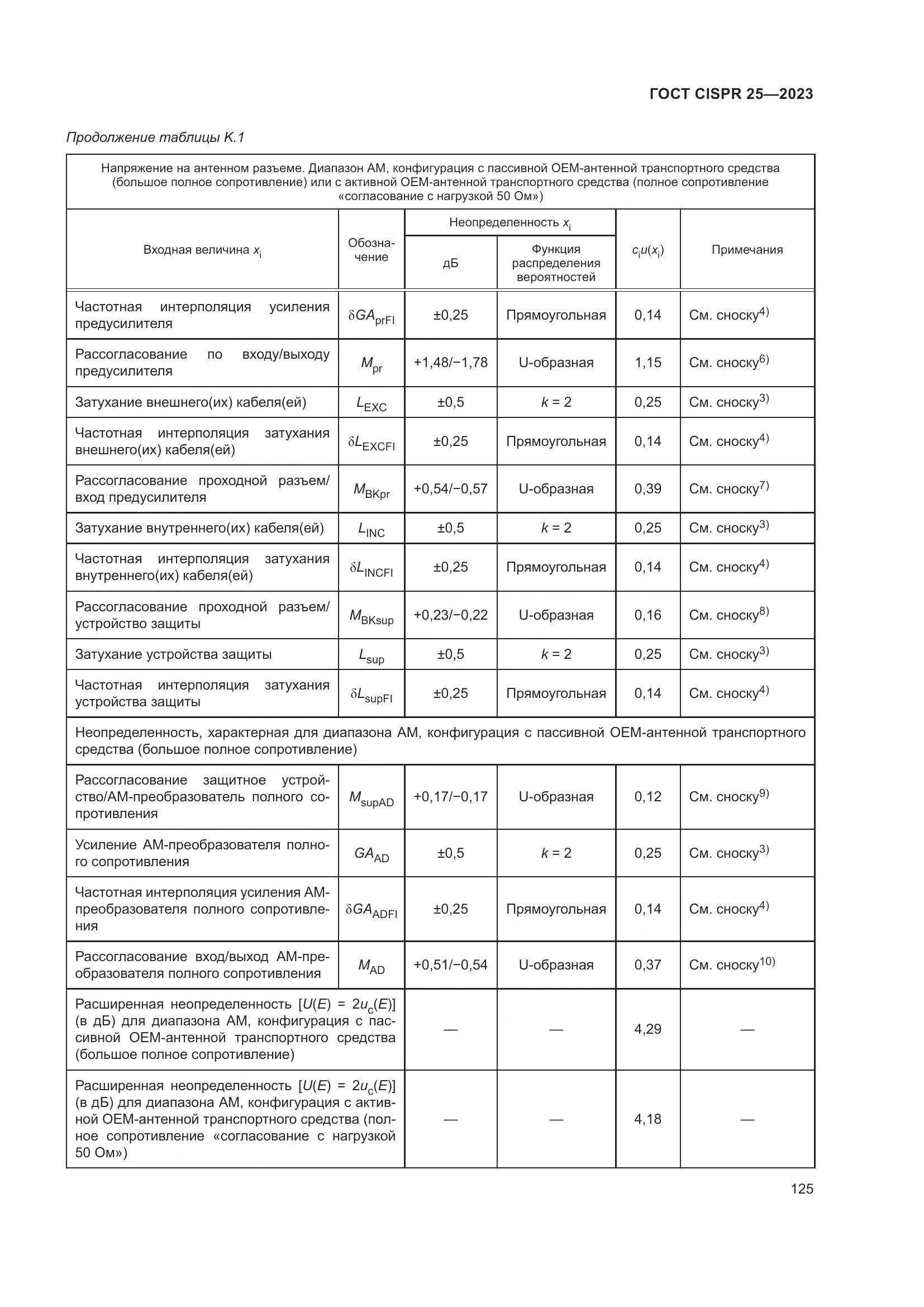 ГОСТ CISPR 25-2023, страница 131