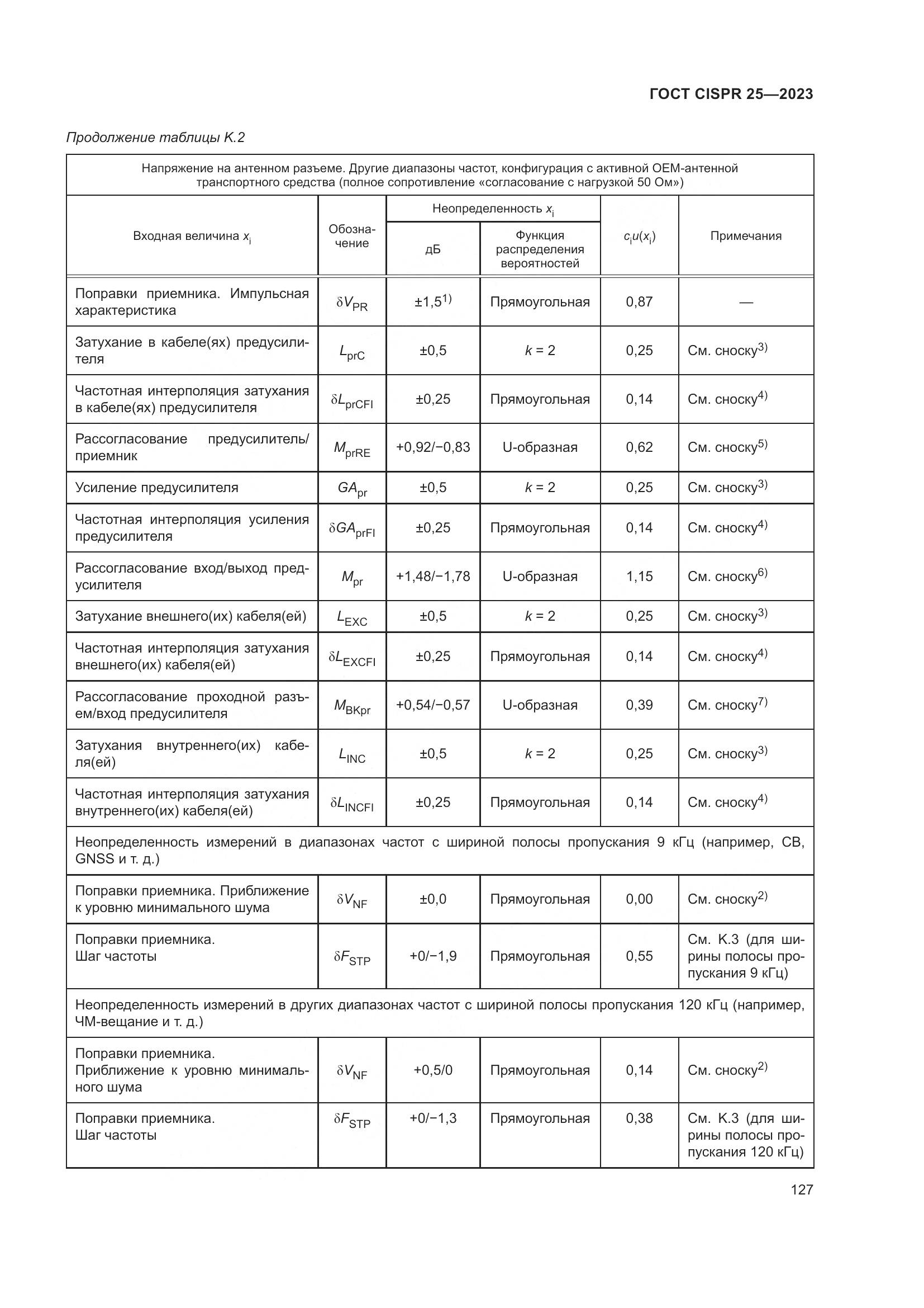 ГОСТ CISPR 25-2023, страница 133