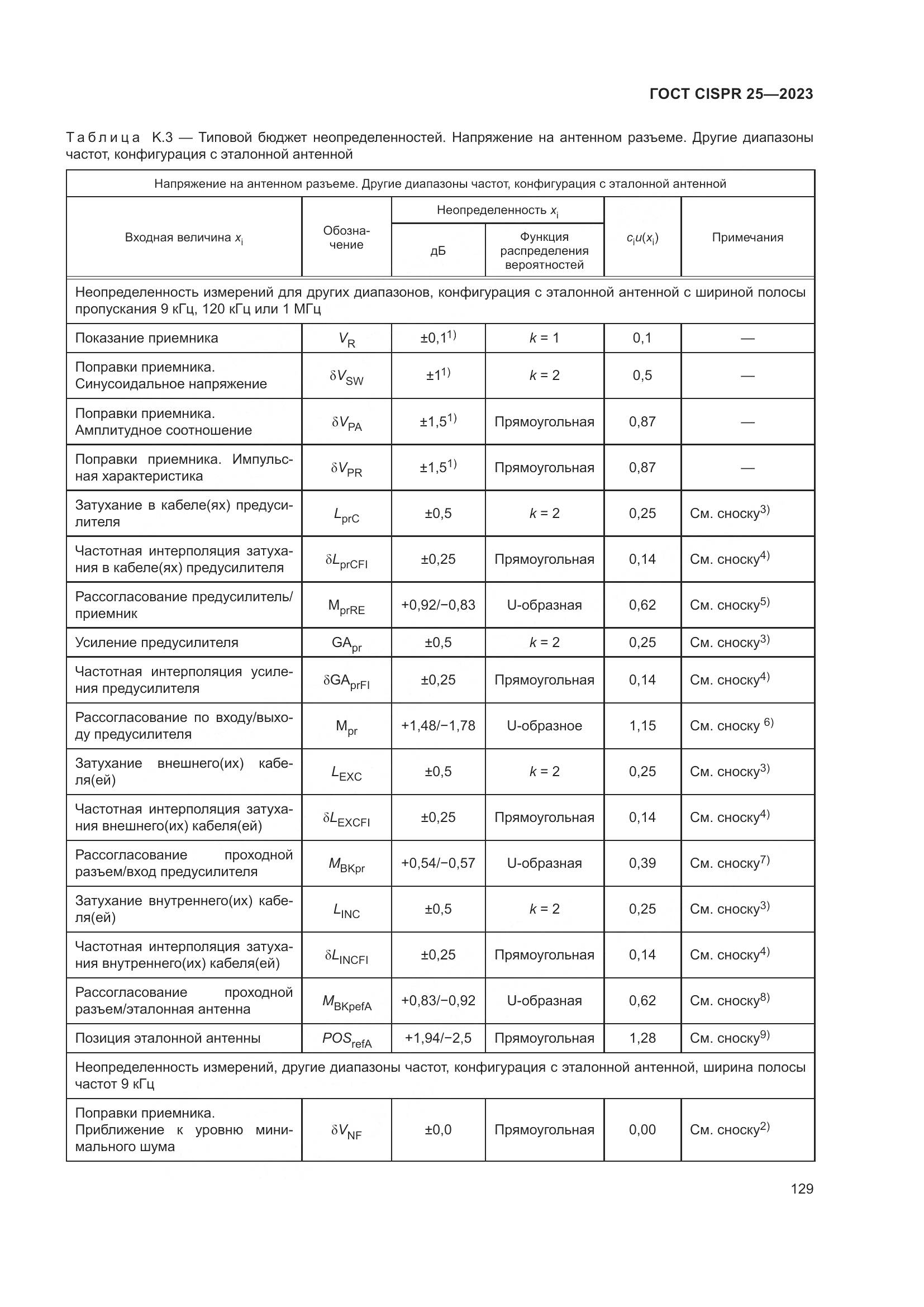 ГОСТ CISPR 25-2023, страница 135