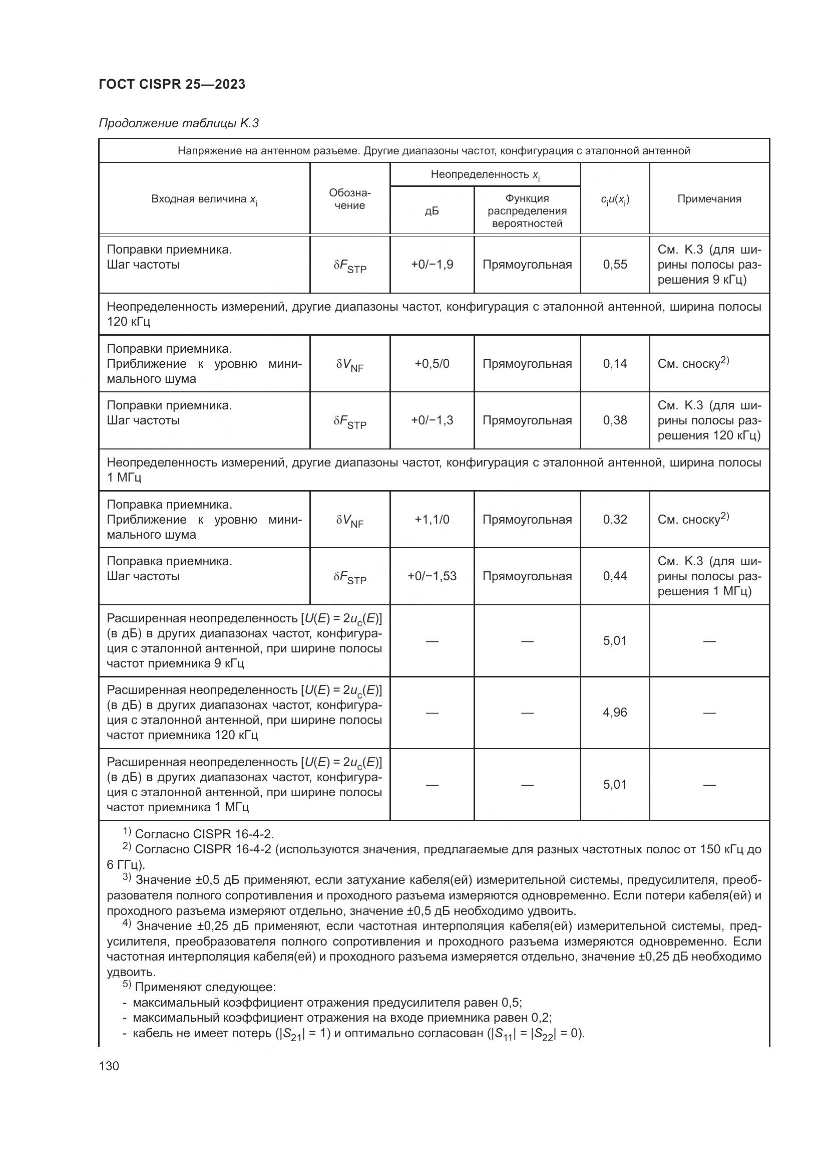 ГОСТ CISPR 25-2023, страница 136