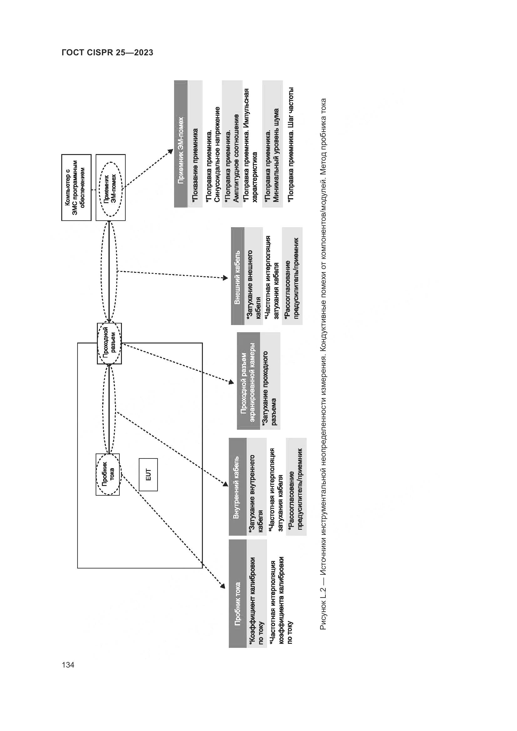 ГОСТ CISPR 25-2023, страница 140