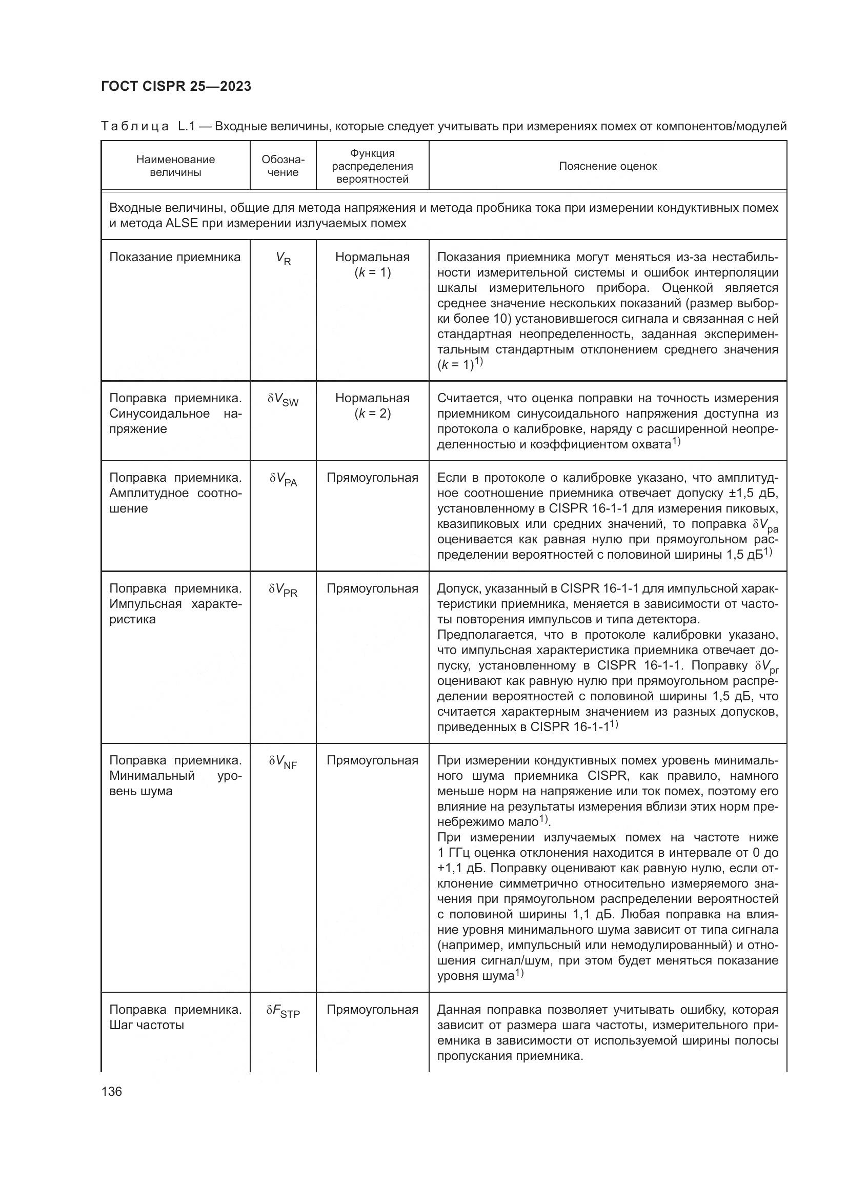 ГОСТ CISPR 25-2023, страница 142