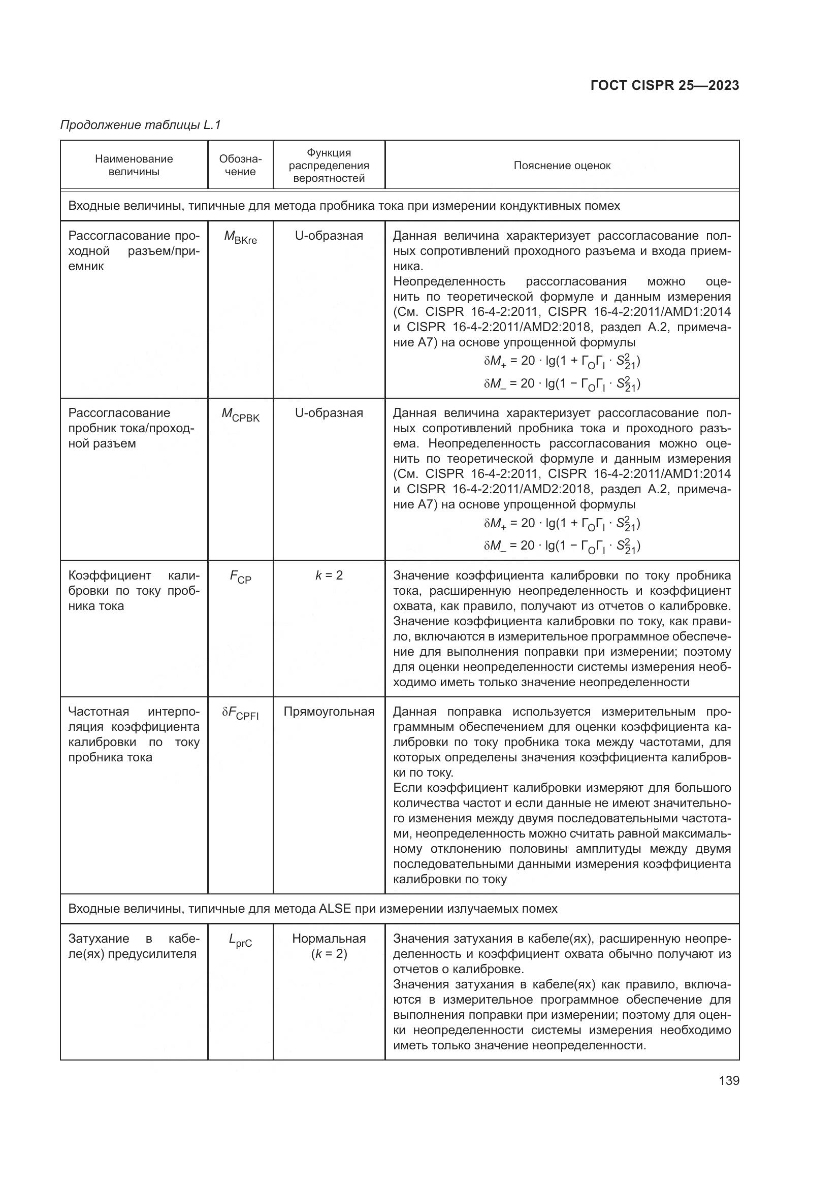 ГОСТ CISPR 25-2023, страница 145