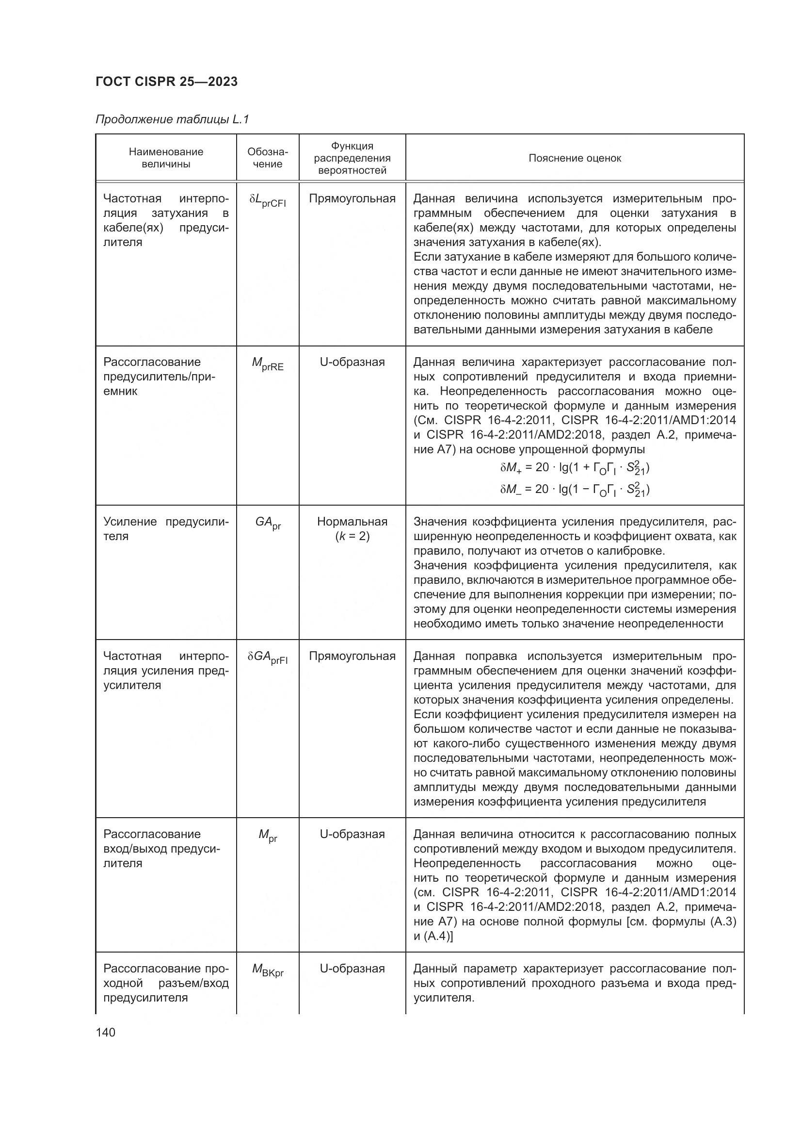 ГОСТ CISPR 25-2023, страница 146