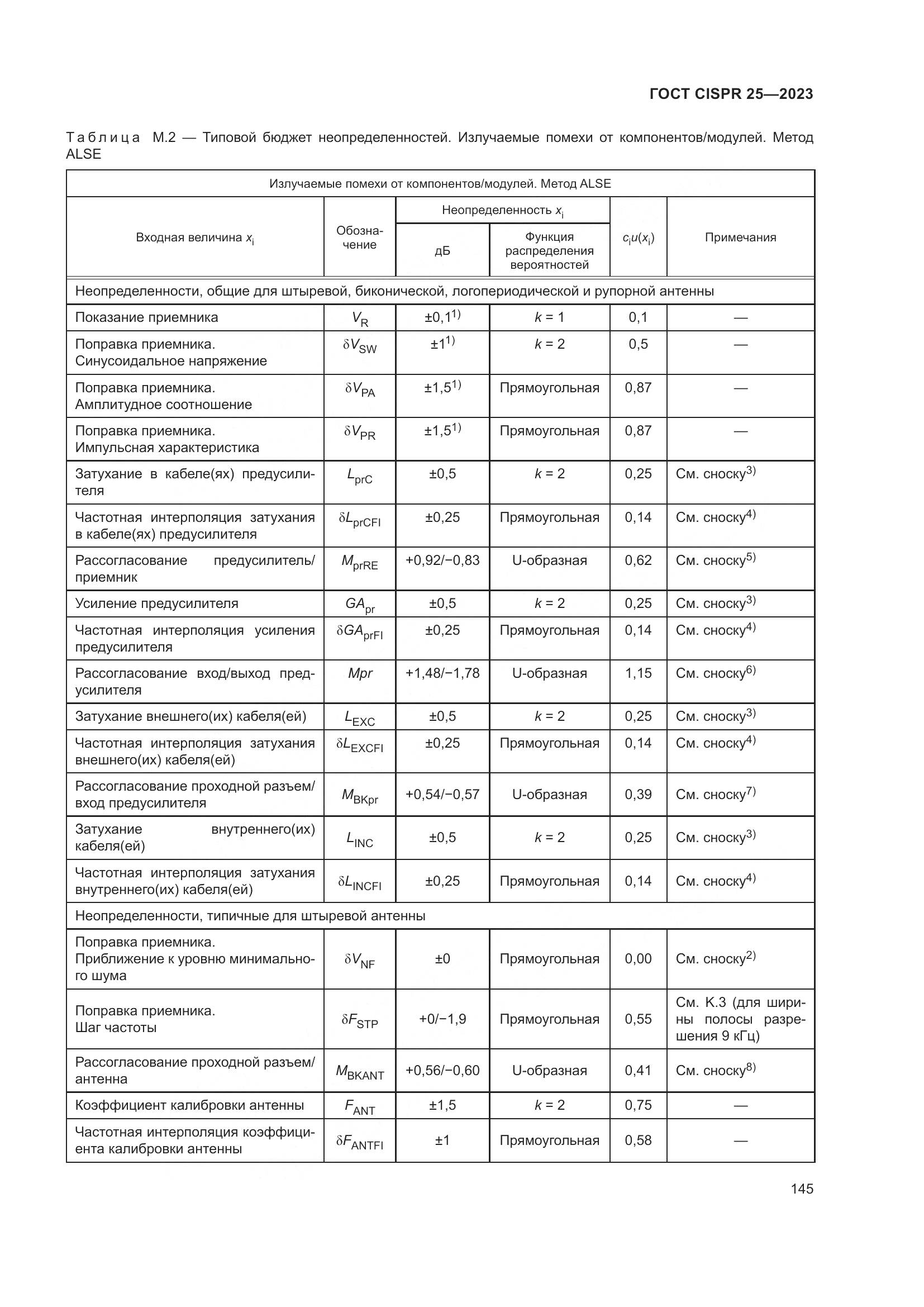 ГОСТ CISPR 25-2023, страница 151