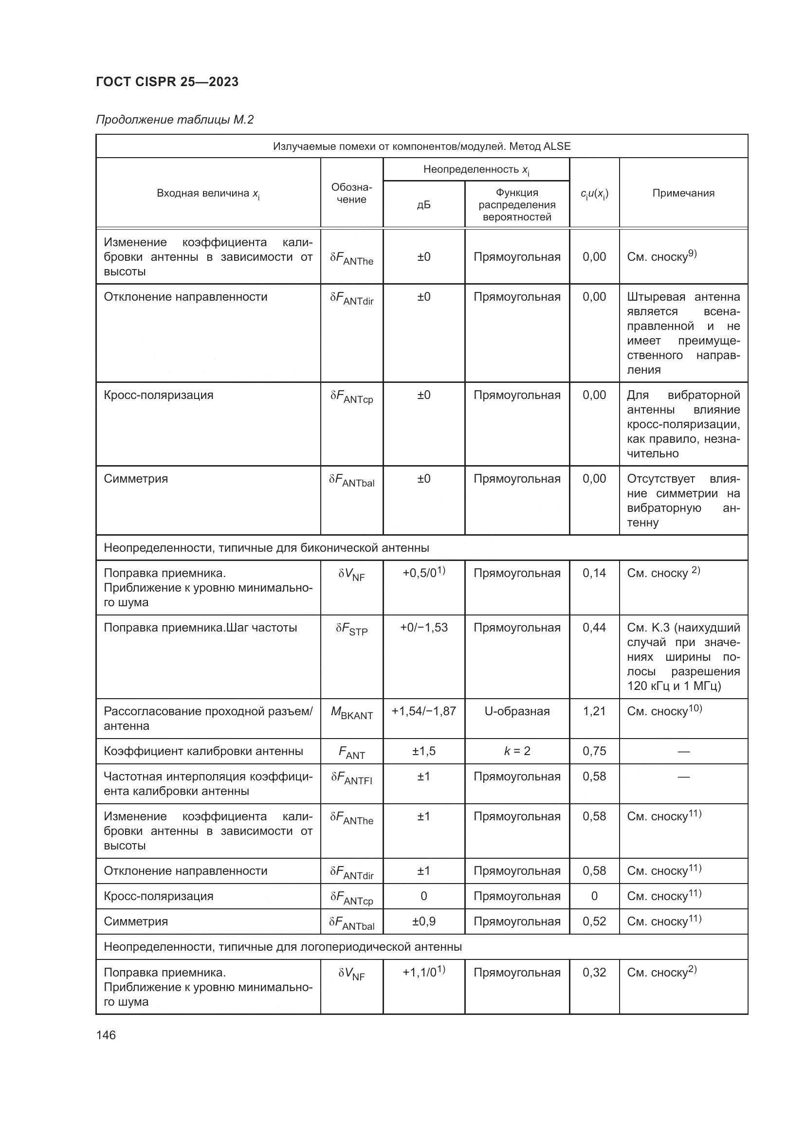 ГОСТ CISPR 25-2023, страница 152