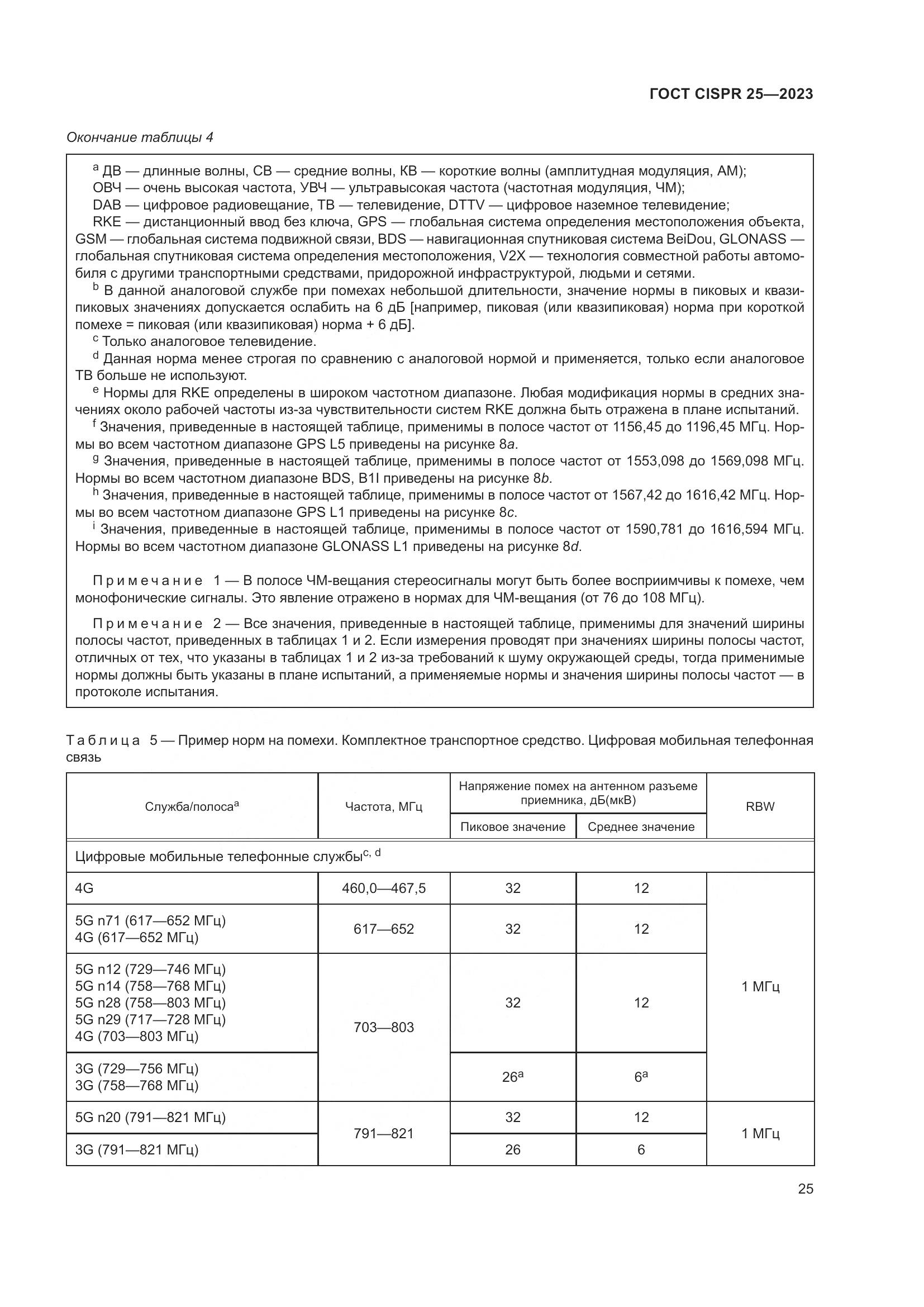 ГОСТ CISPR 25-2023, страница 31