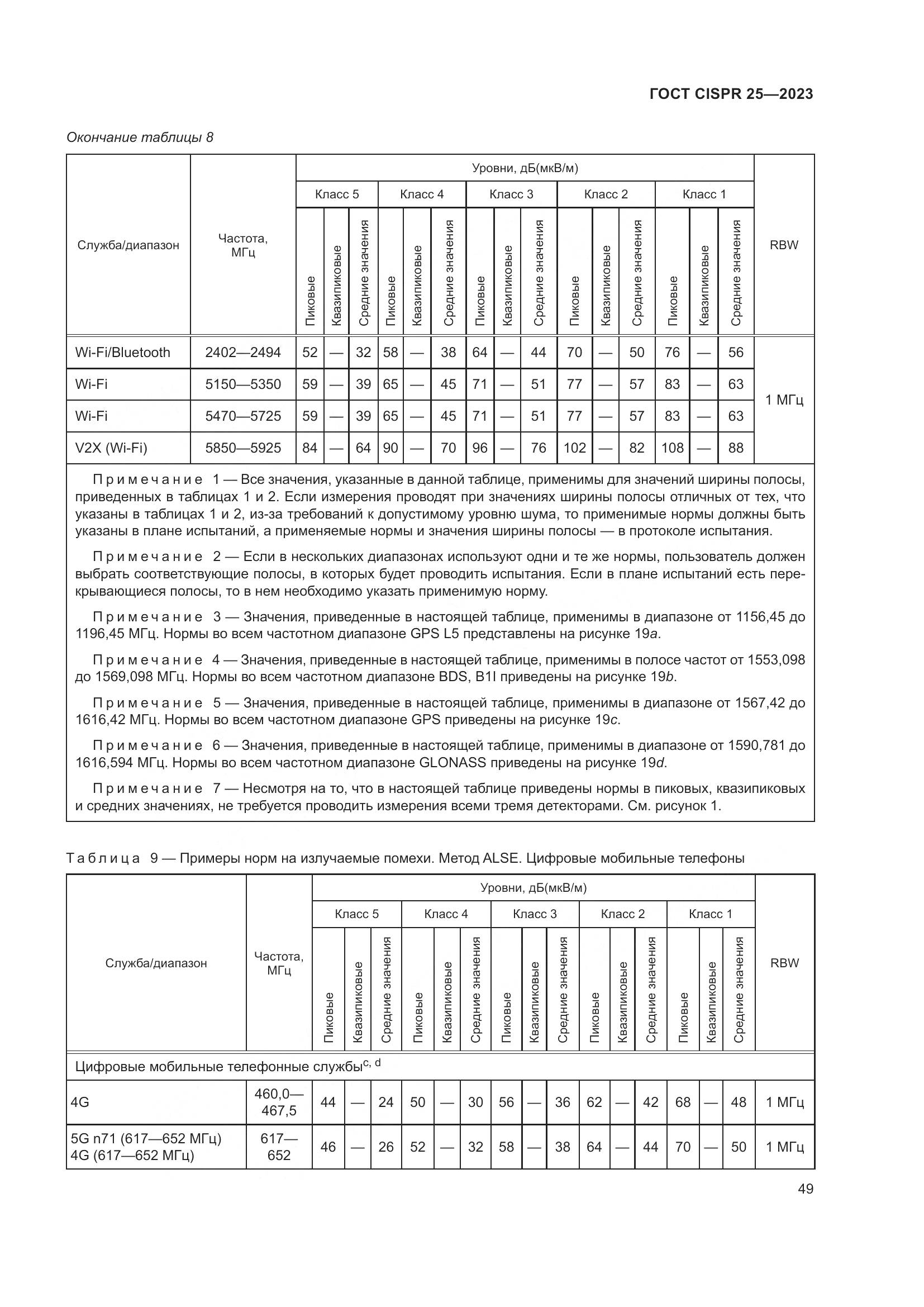 ГОСТ CISPR 25-2023, страница 55