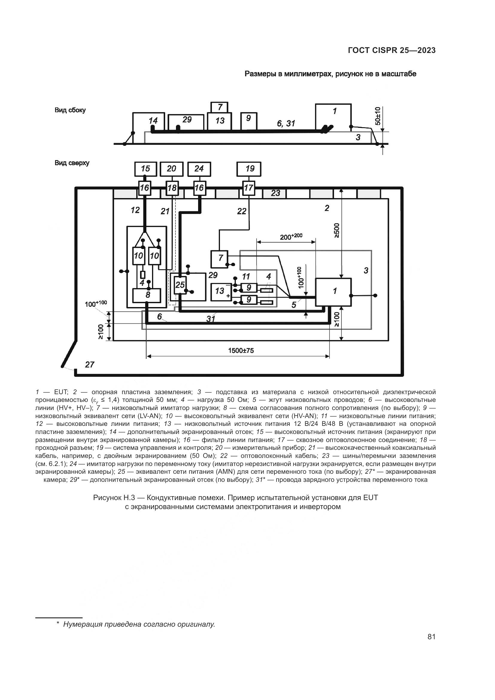 ГОСТ CISPR 25-2023, страница 87
