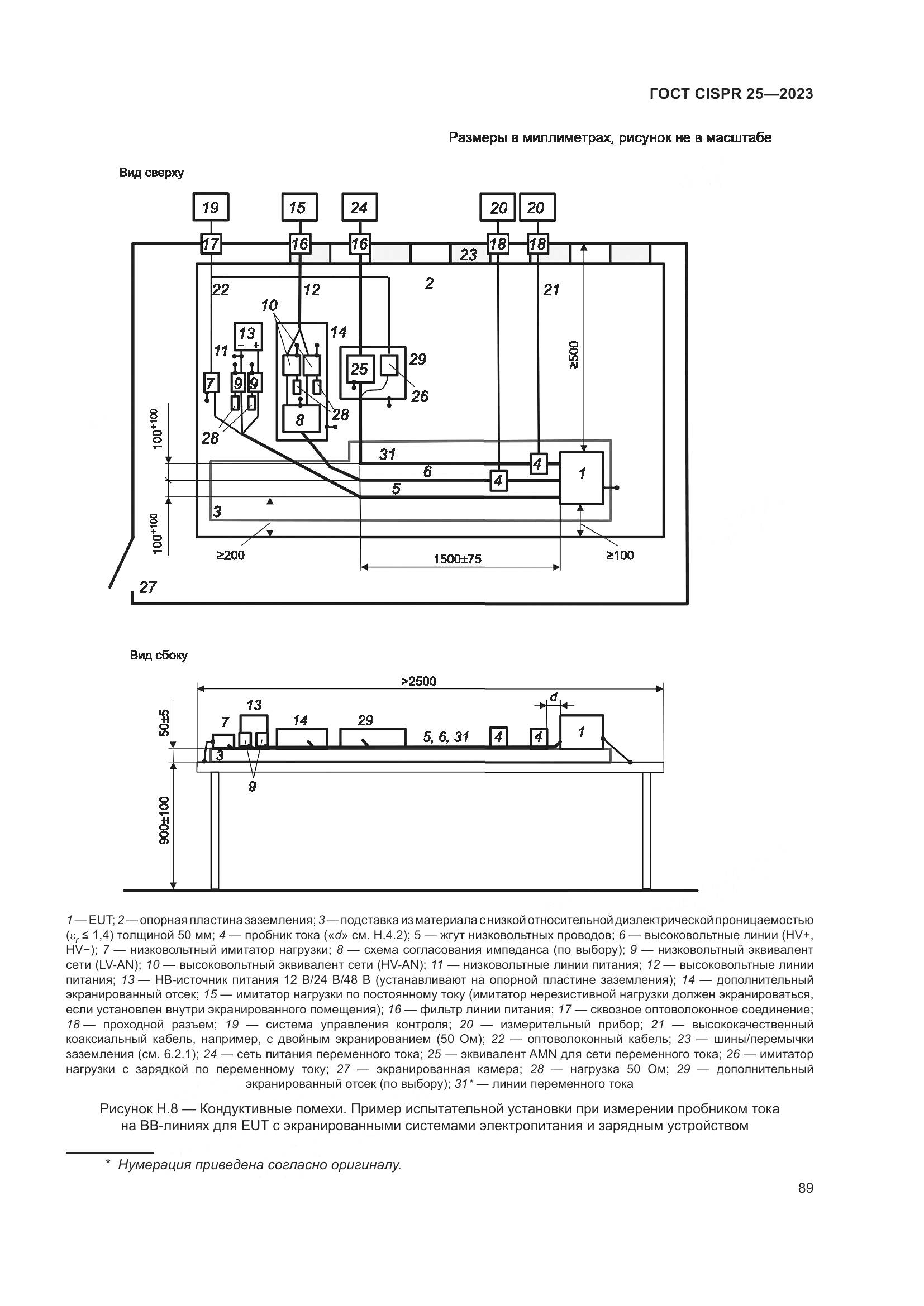 ГОСТ CISPR 25-2023, страница 95