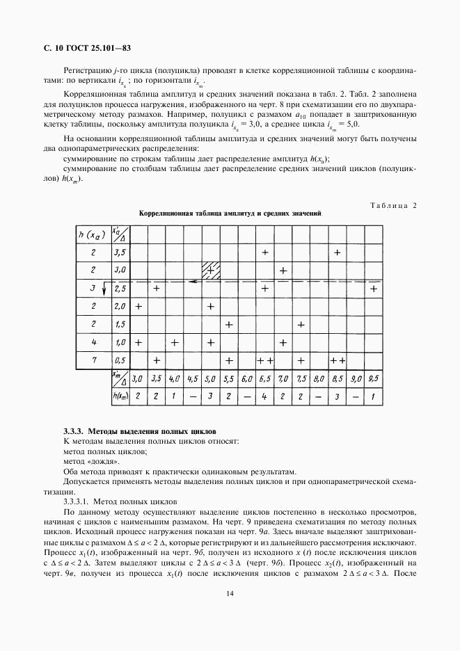 ГОСТ 25.101-83, страница 10