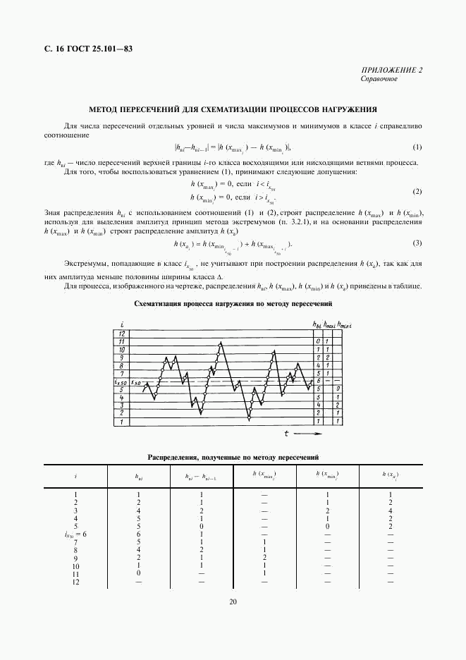 ГОСТ 25.101-83, страница 16
