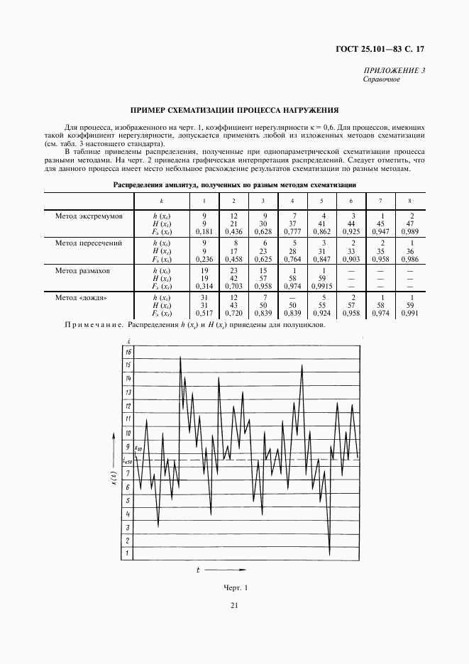 ГОСТ 25.101-83, страница 17