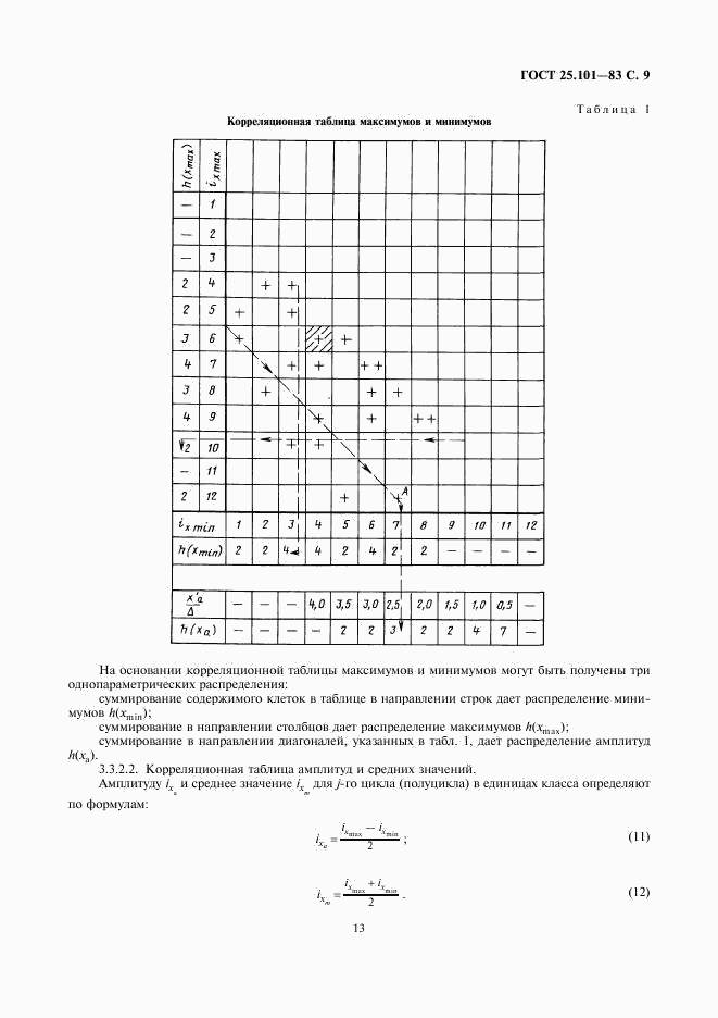 ГОСТ 25.101-83, страница 9