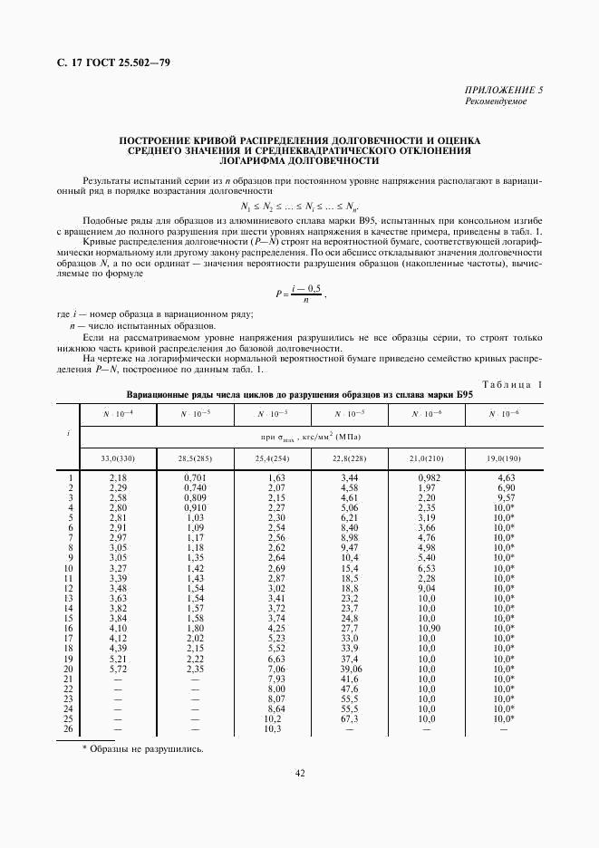 ГОСТ 25.502-79, страница 17
