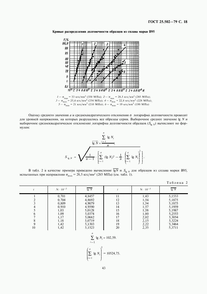 ГОСТ 25.502-79, страница 18