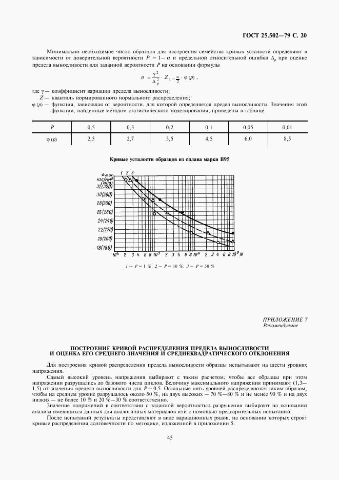 ГОСТ 25.502-79, страница 20
