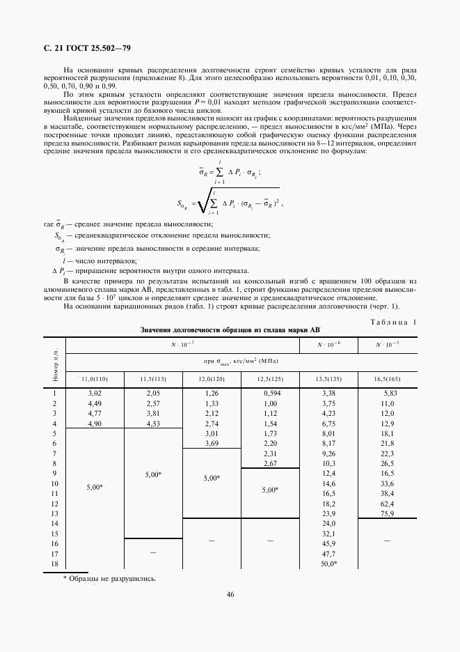 ГОСТ 25.502-79, страница 21