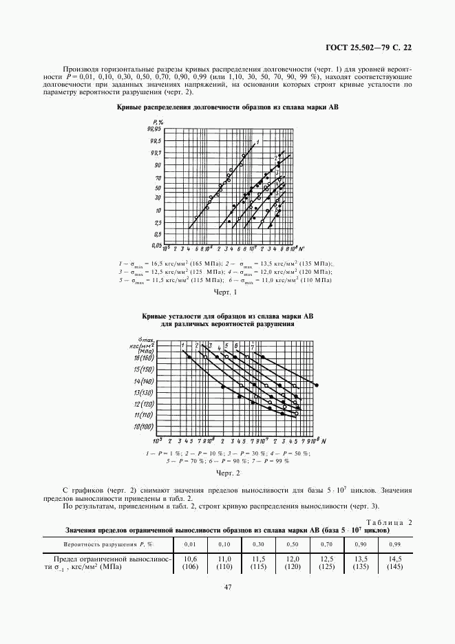 ГОСТ 25.502-79, страница 22