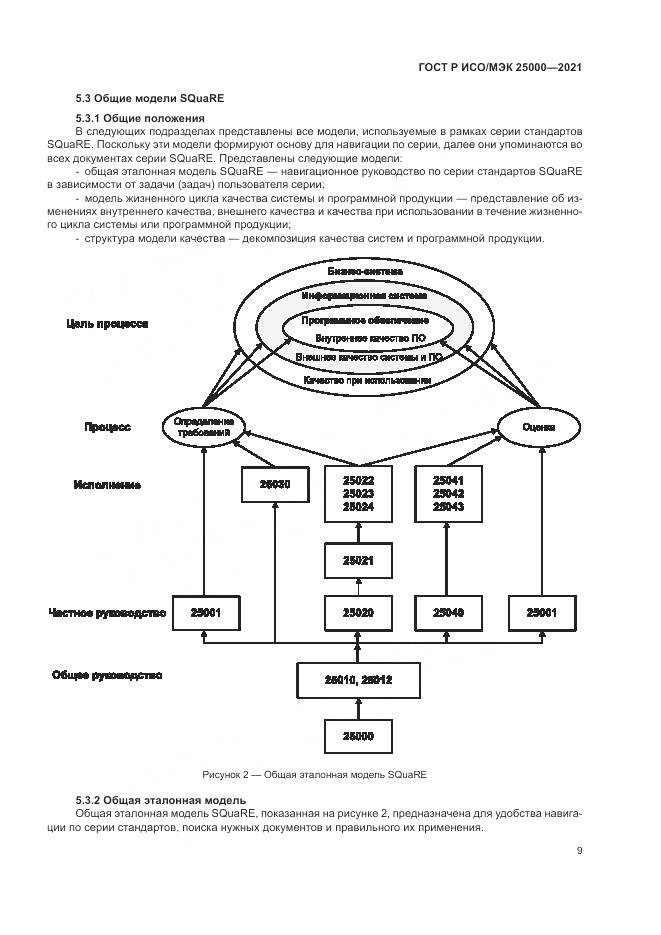ГОСТ Р ИСО/МЭК  25000-2021, страница 15