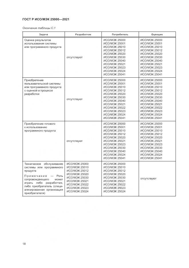 ГОСТ Р ИСО/МЭК  25000-2021, страница 24