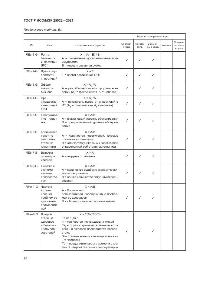 ГОСТ Р ИСО/МЭК  25022-2021, страница 32