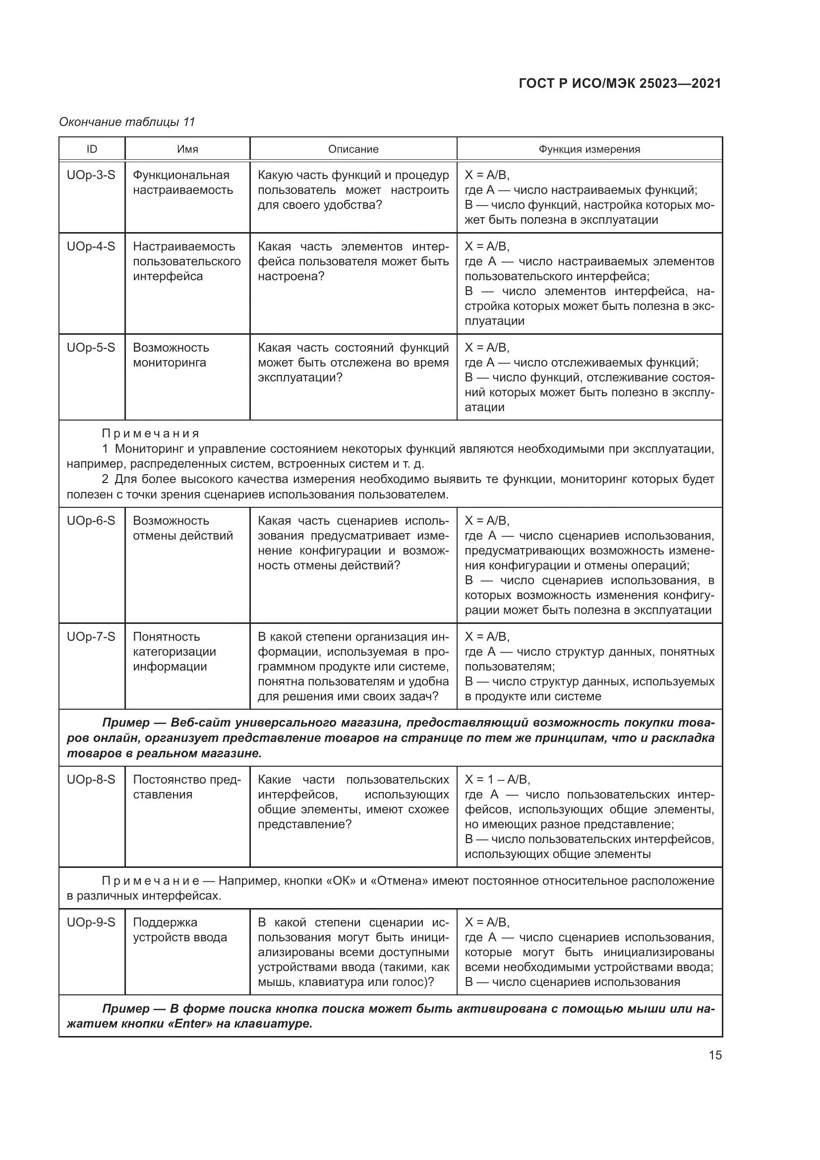 ГОСТ Р ИСО/МЭК  25023-2021, страница 21