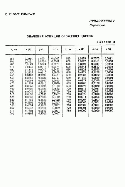 ГОСТ 25024.7-90, страница 23