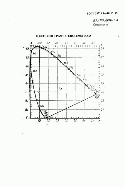 ГОСТ 25024.7-90, страница 24