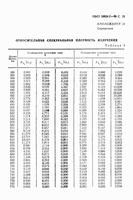 ГОСТ 25024.7-90, страница 26