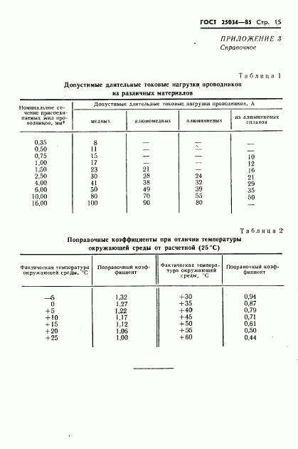 ГОСТ 25034-85, страница 17