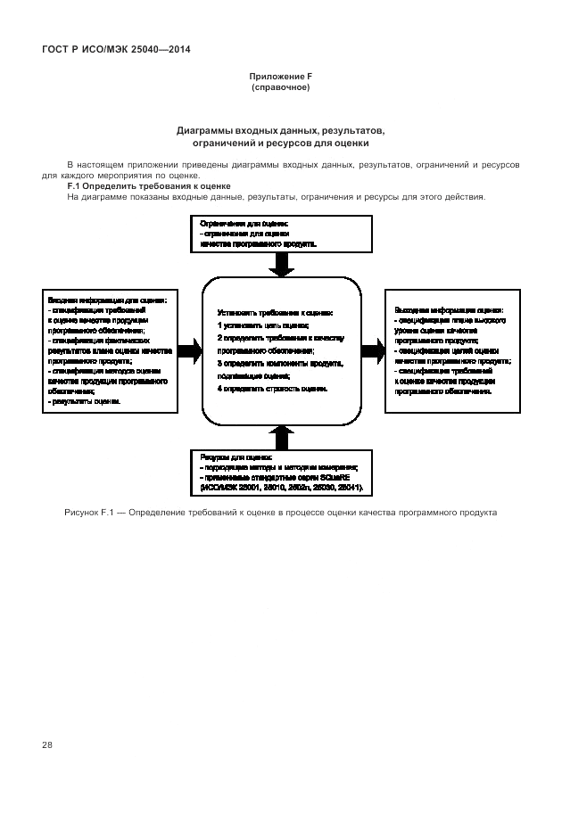 ГОСТ Р ИСО/МЭК  25040-2014, страница 34