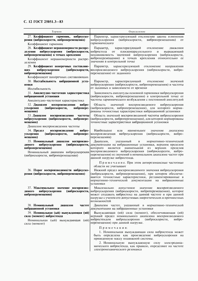 ГОСТ 25051.3-83, страница 13