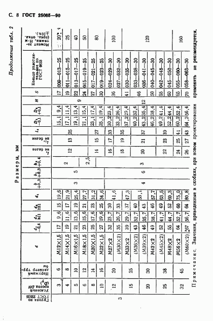 ГОСТ 25065-90, страница 9