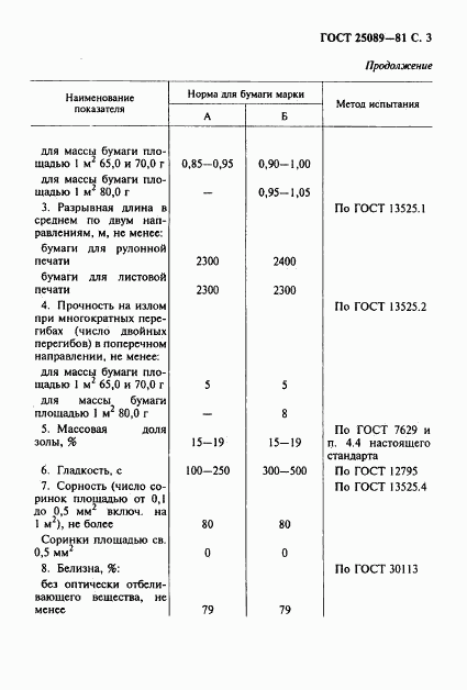 ГОСТ 25089-81, страница 4