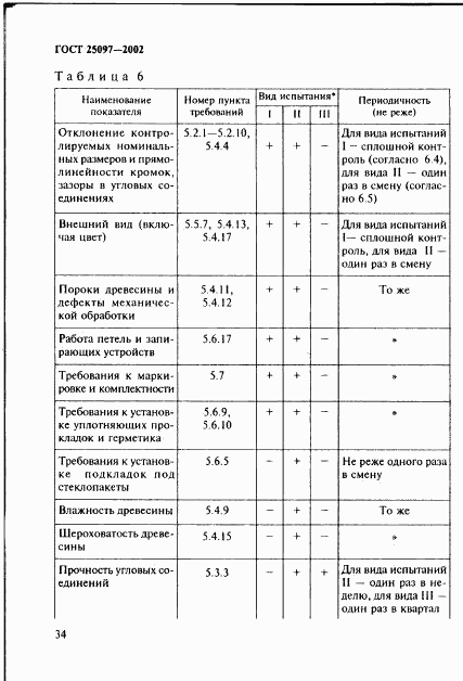ГОСТ 25097-2002, страница 37