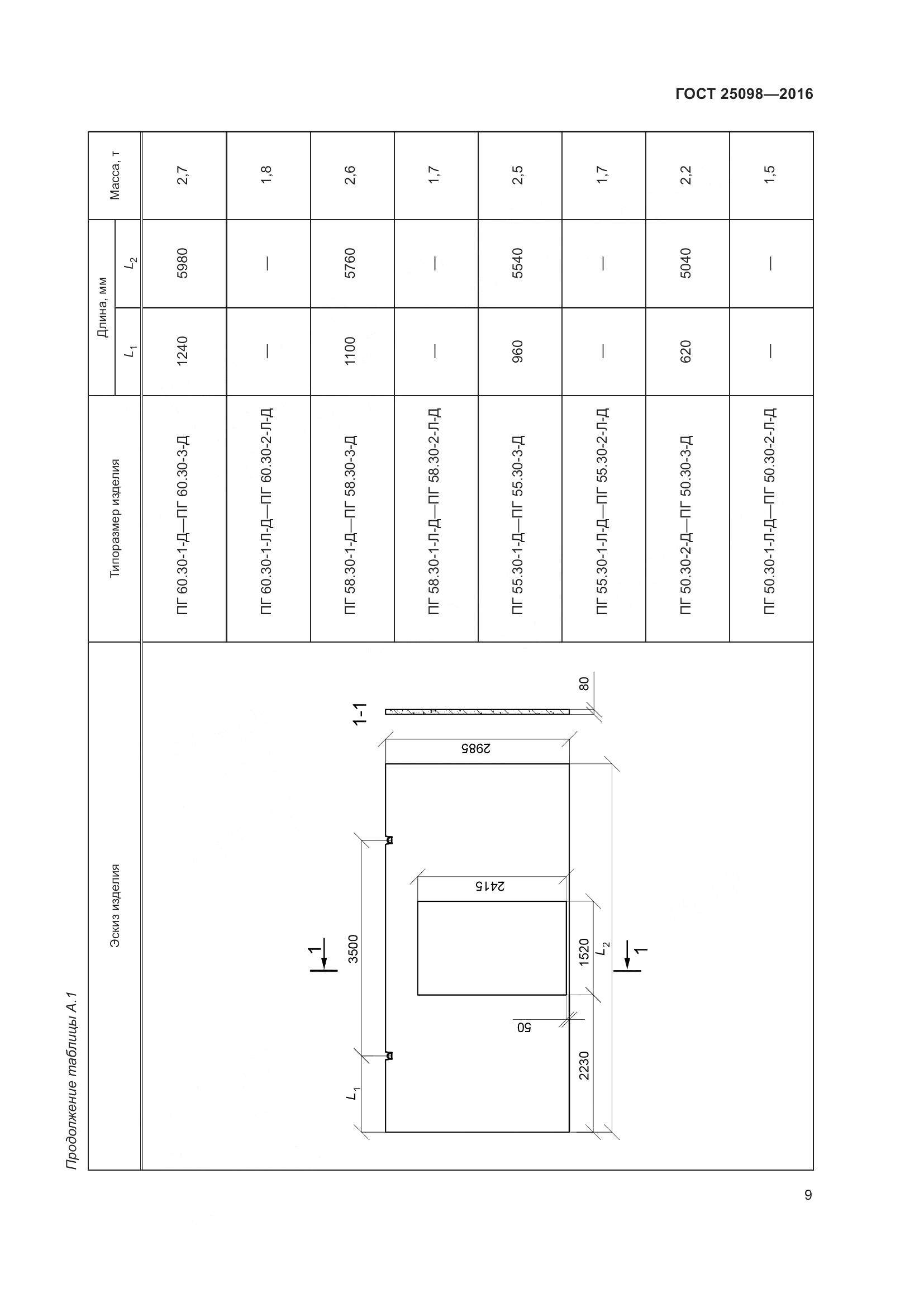 ГОСТ 25098-2016, страница 15