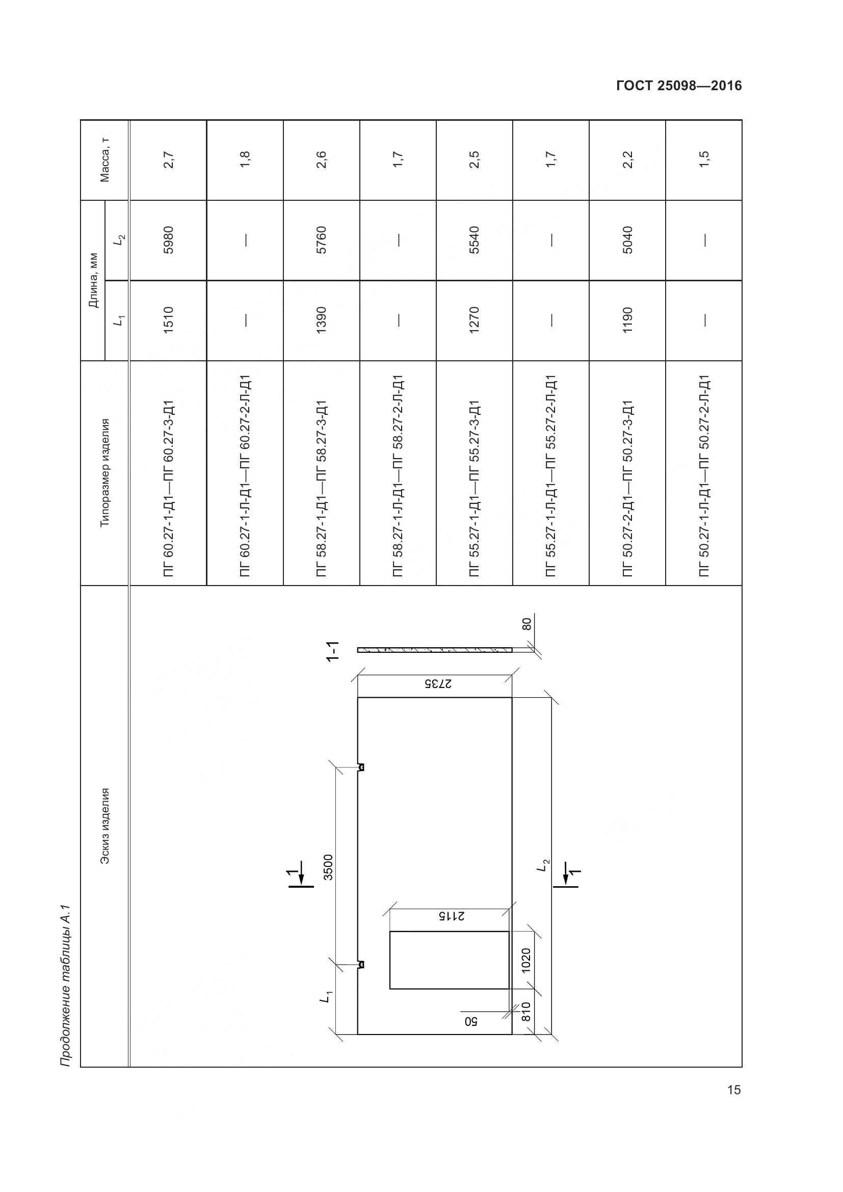 ГОСТ 25098-2016, страница 21
