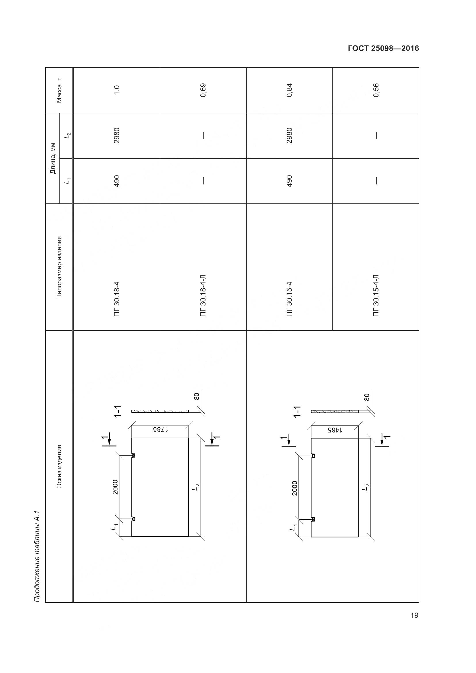 ГОСТ 25098-2016, страница 25