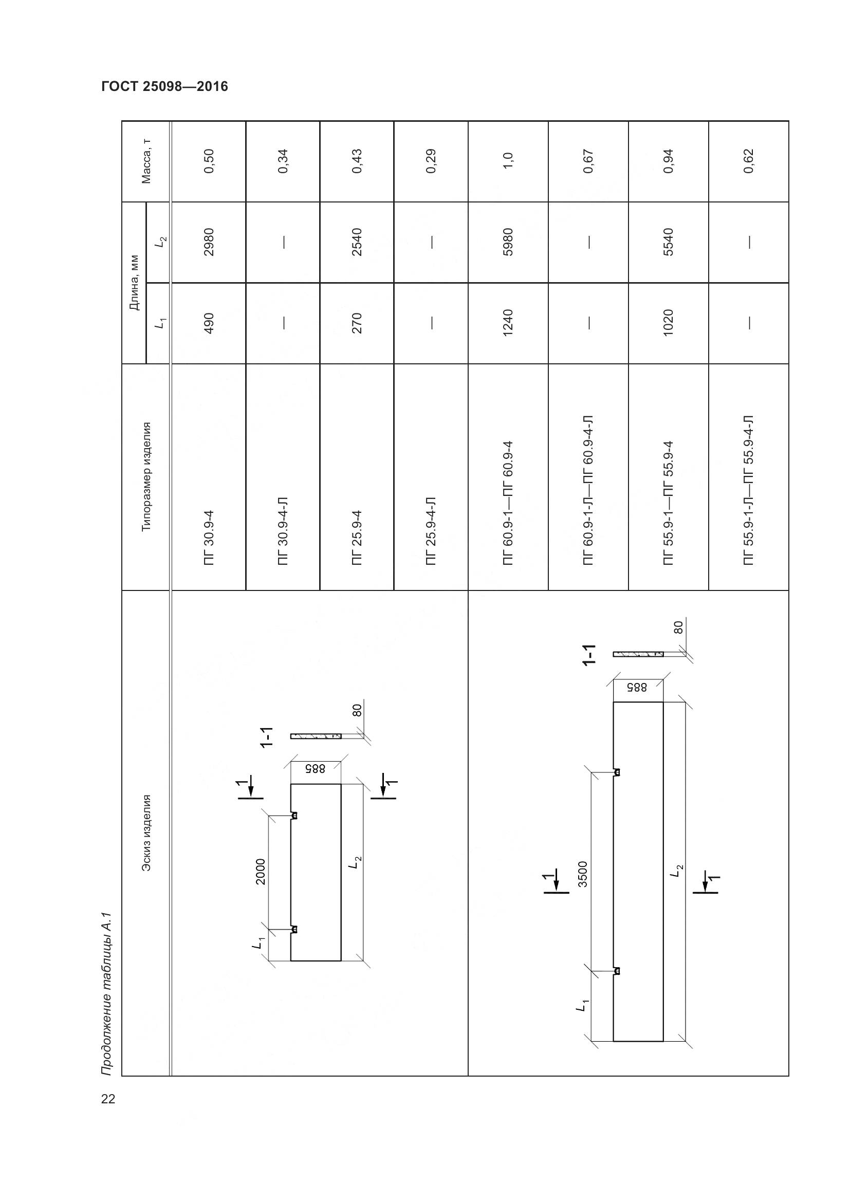 ГОСТ 25098-2016, страница 28