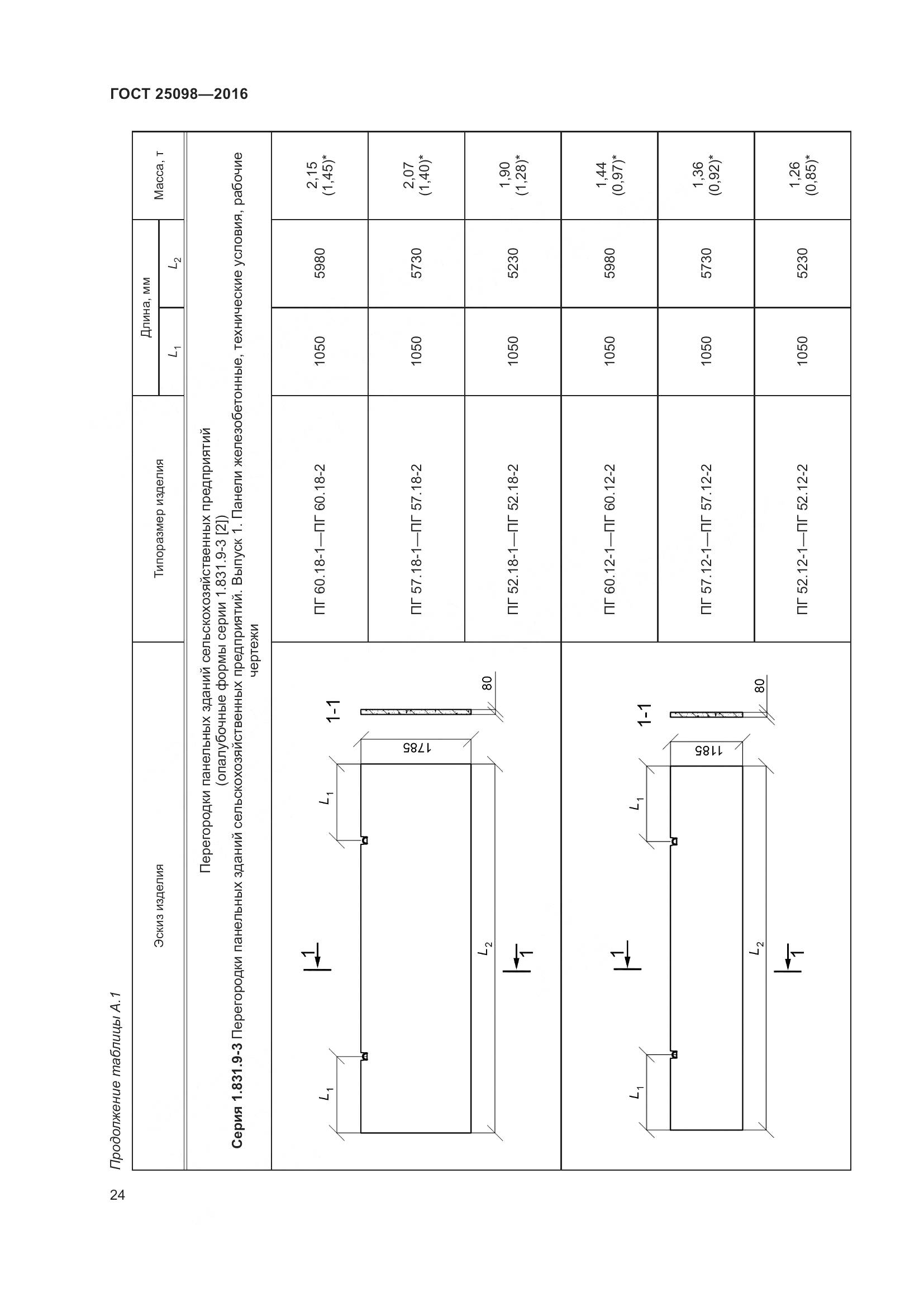 ГОСТ 25098-2016, страница 30
