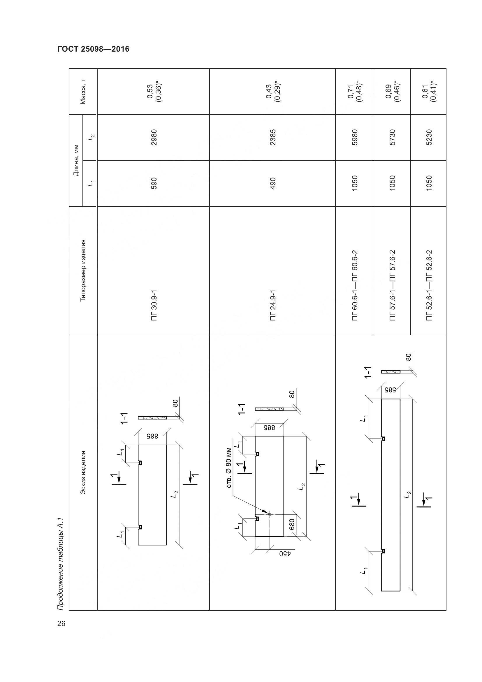 ГОСТ 25098-2016, страница 32