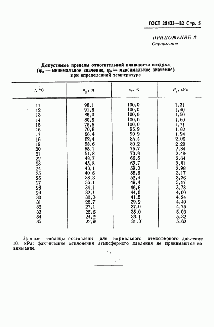 ГОСТ 25133-82, страница 7
