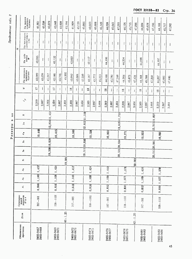 ГОСТ 25158-82, страница 36